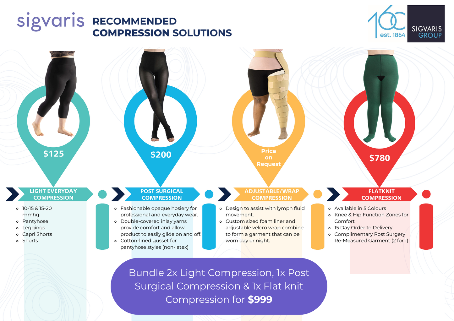 Sigvaris Compression Solution Bundle