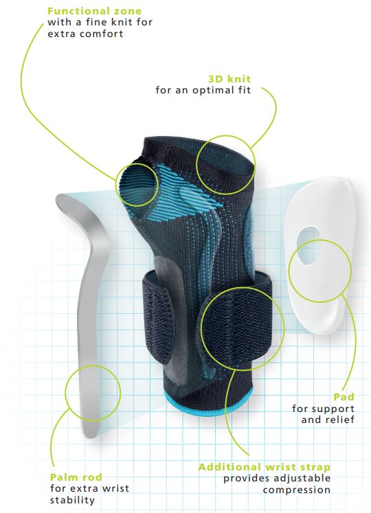 ManuActive Wrist Support